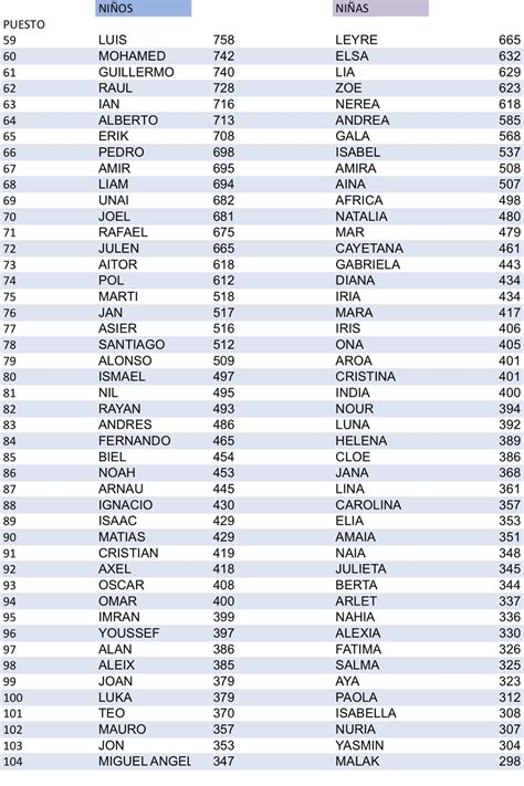 Nombres rumanos para niño y niña: ¡los 50 más populares!